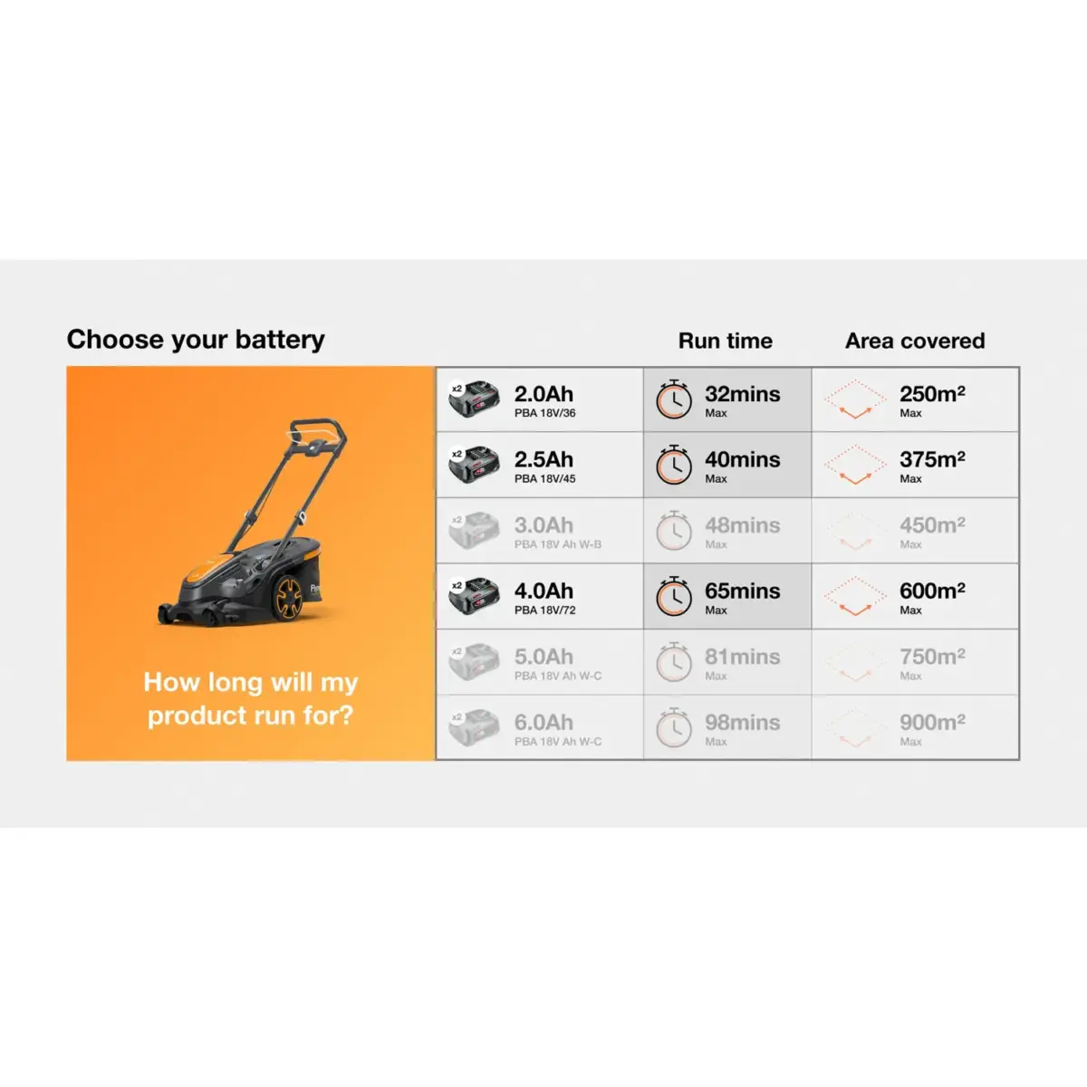 FLY0168_14 Flymo Ultra Mow Duo 460 Cordless Lawn Mower With Battery Kit