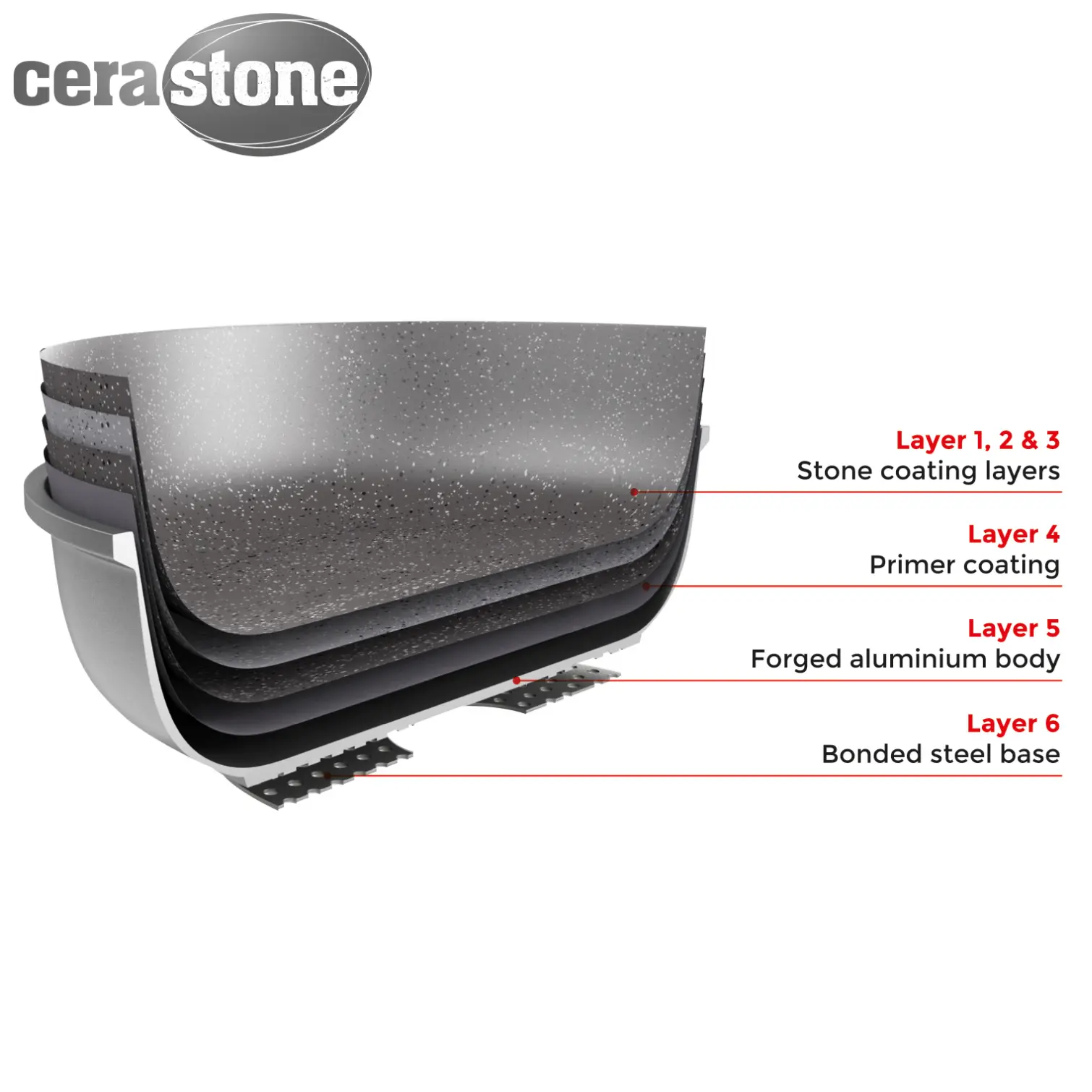 Tower Cerastone Frying Pan 24cm