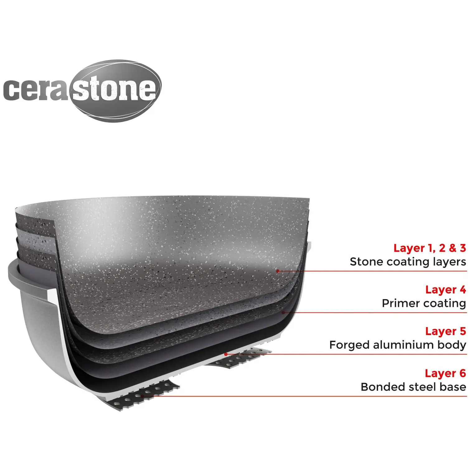 Tower Cerastone Frying Pan 28cm