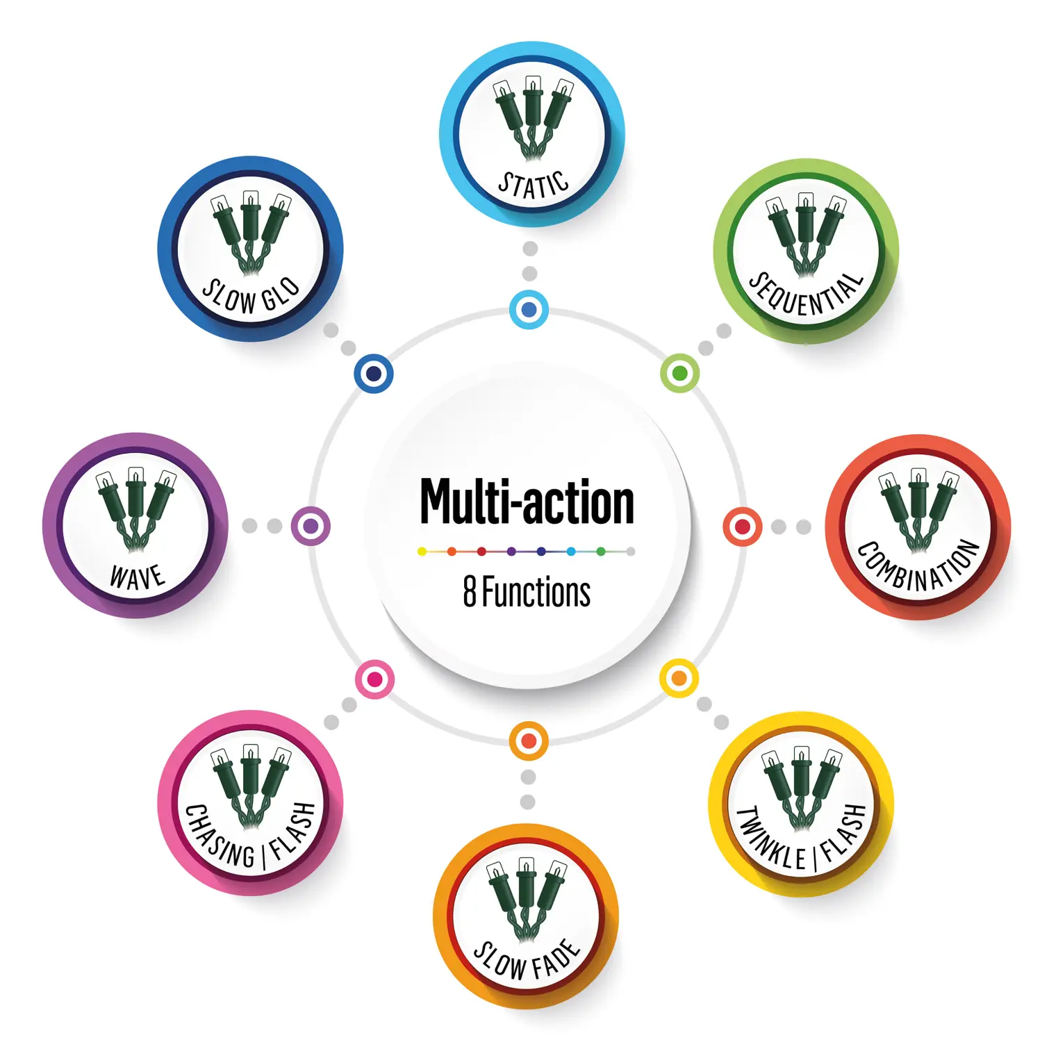 Premier 720 LED ClusterBrights Warm White